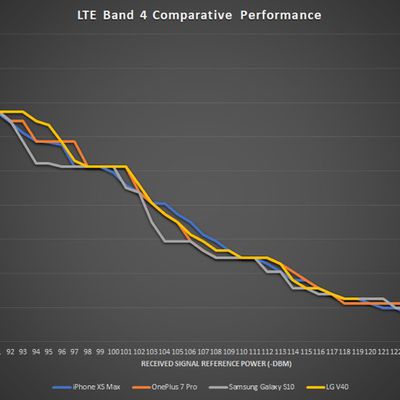 iphonexsmaxsignalcomparisongood
