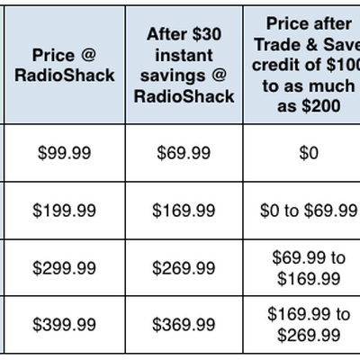 radioshack dec2011 iphone sale1