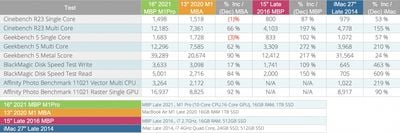 macrumors forums james c benchmarks 2