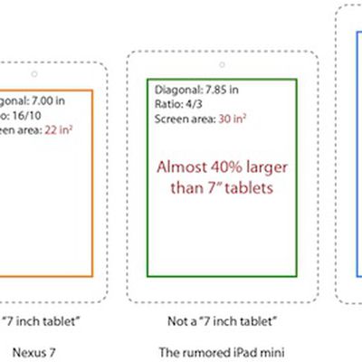 tablet size comparison