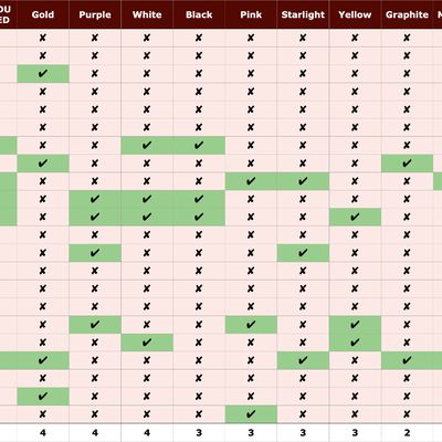 apple device colors table