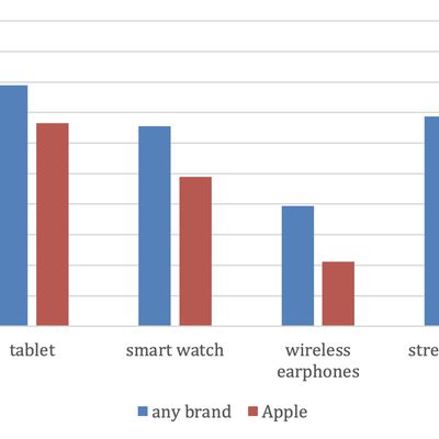 cirp iphone owners other devices