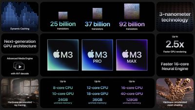 Especificações do MacBook Pro M3