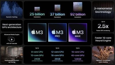 Spezifikationen des MacBook Pro M3