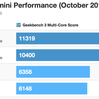 macmini2014