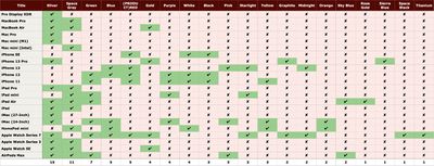 apple device colors table