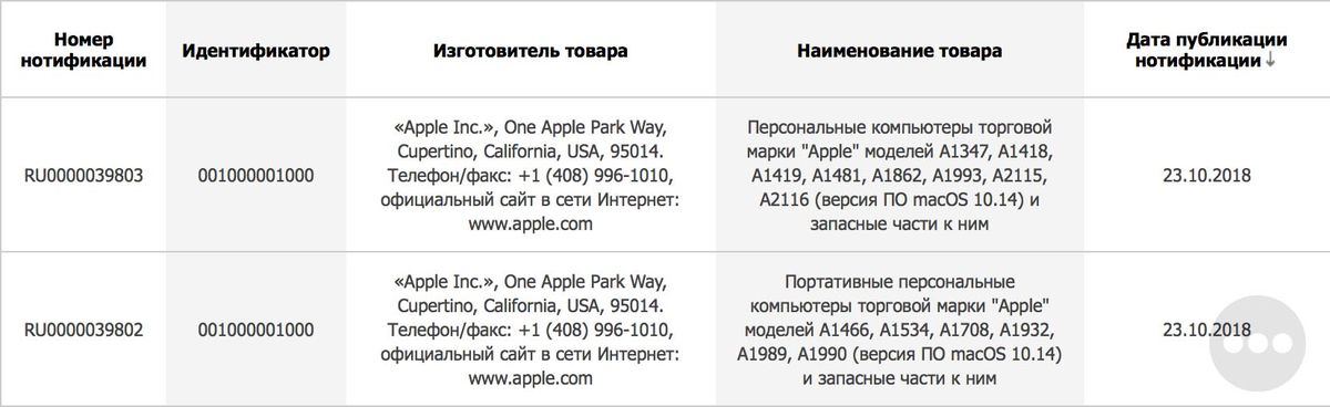 new mac model numbers registered eurasia image