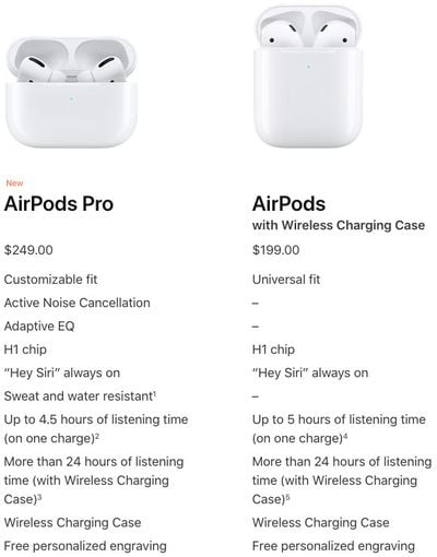 AirPods vs AirPods Pro comparison chart