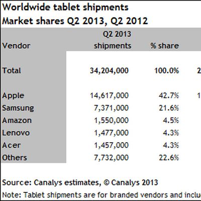 canalys tablet chart
