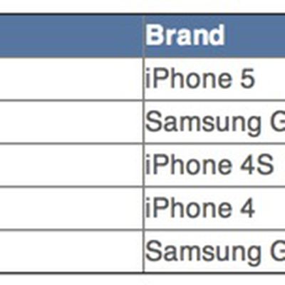 npdgroupsmartphonesales