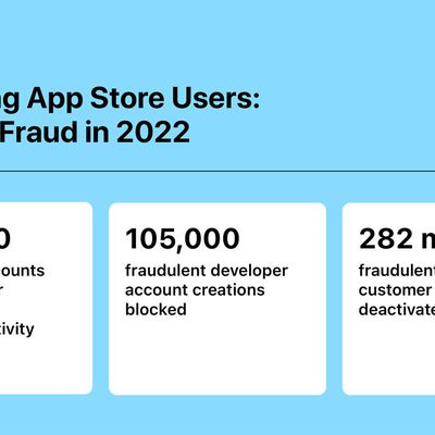 app store fraud numbers