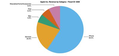 aapl 1q26 pie chart