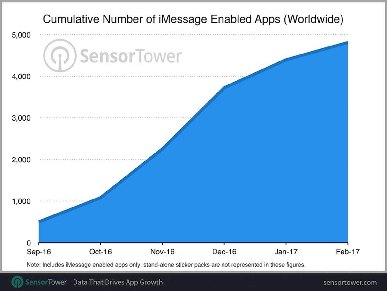 Sensor Tower.