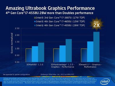 haswell_ultrabook_graphics
