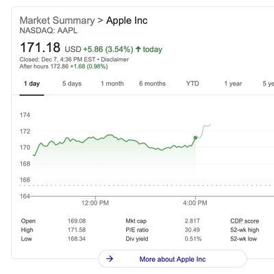 aapl all time high 7dec21