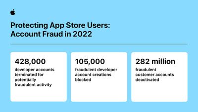 app store fraud numbers