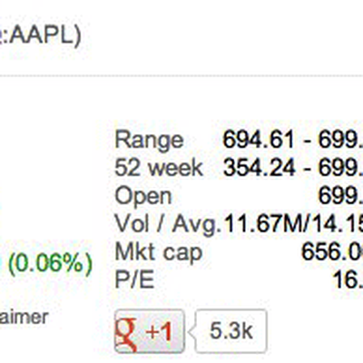aapl700stock