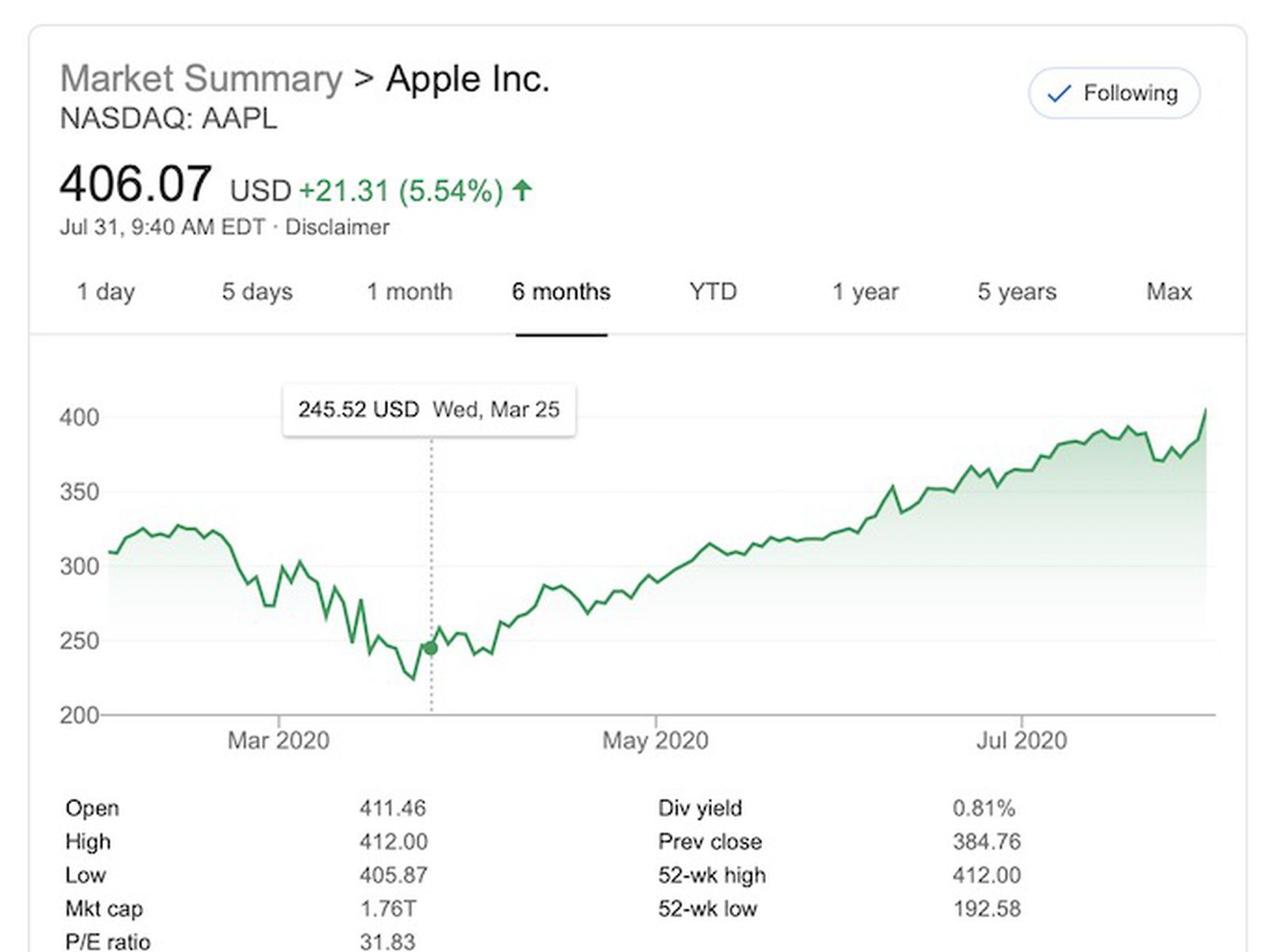 Apple  AAPL Stock Price, Company Overview & News