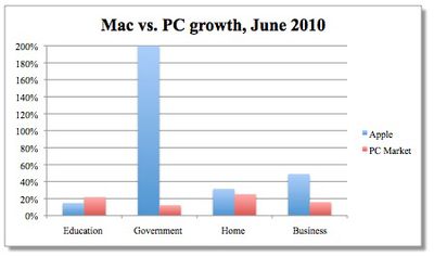 103736 wolf mac growth q2 2010