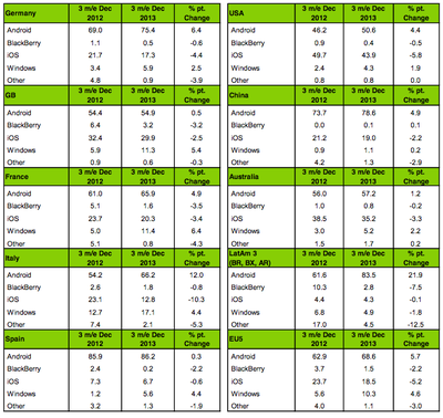 kantar_wp_jan14