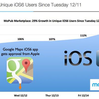 ios6adoptiongrowth