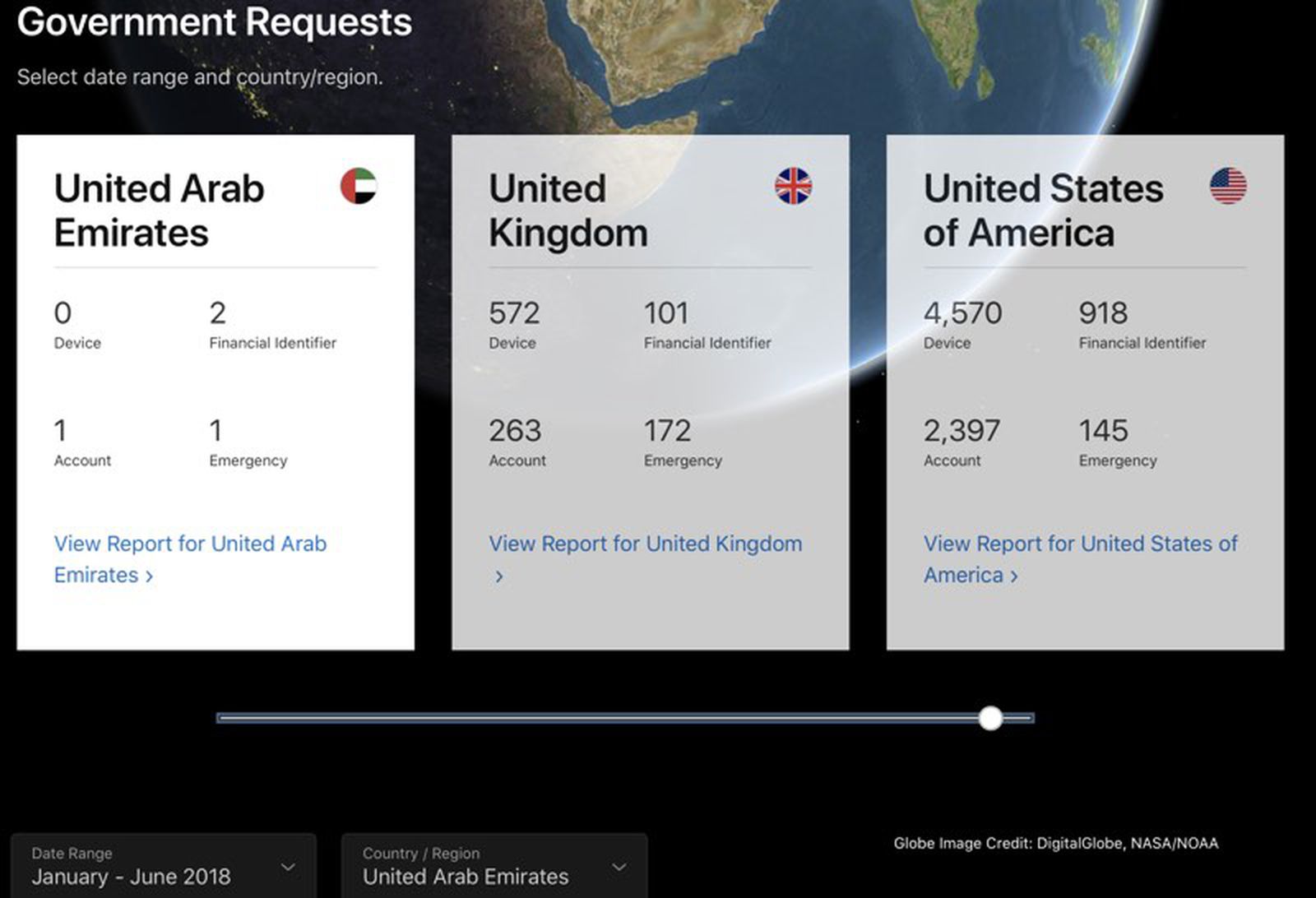 Apple Shares Revamped Transparency Report Website With Easier-to-Parse ...