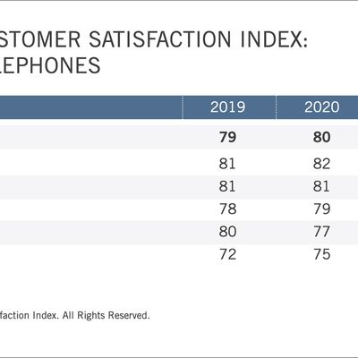 acsismartphones