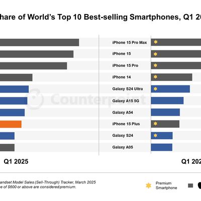 counterpoint q1 2025 smartphone sales