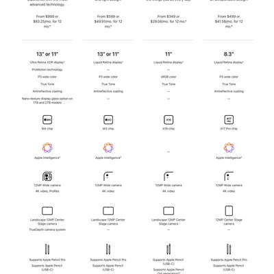 ipad lineup comparison mar 2025