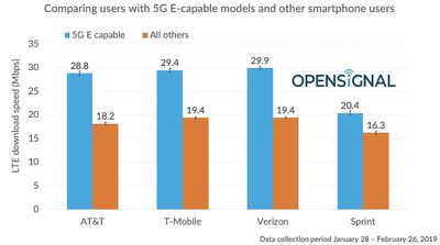 opensignal5ge