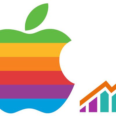 aapl