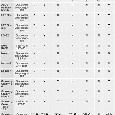anandtechbenchmarks