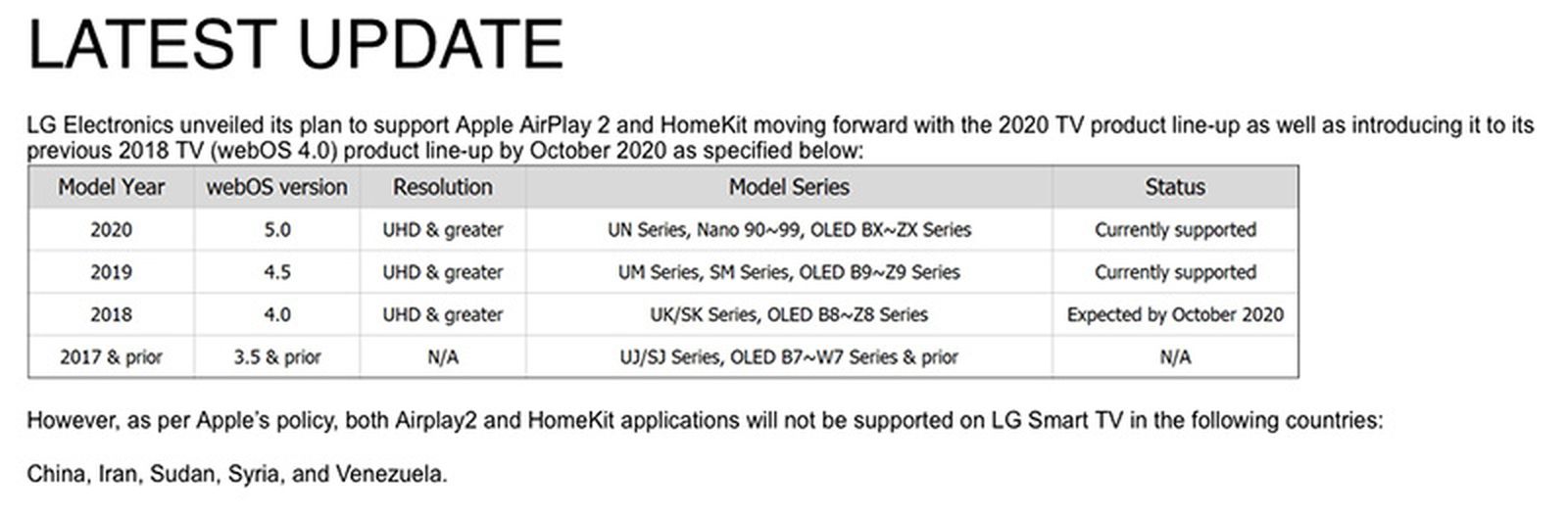 LG Backtracks on Promise to Bring AirPlay 2 and HomeKit to Select 2018