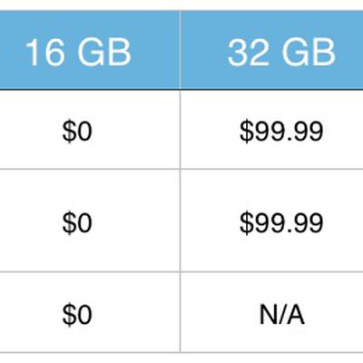 MacRumors content image