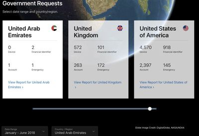 applenewtransparencygovernmentreports