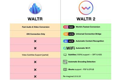 waltr2