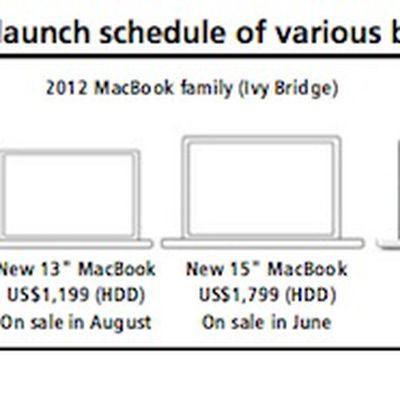 kuo retina macbook launch windows