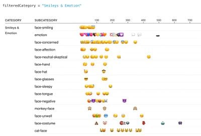 emoji smileys 2021