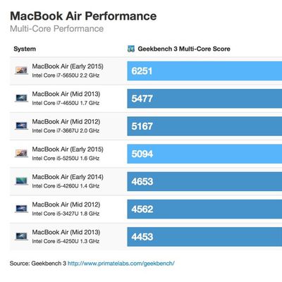 mba march 2015 multicore