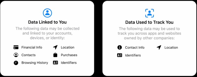 iOS 14 Privacy Features: Approximate Location, Clipboard Access Warnings, Limited Photos Access ...