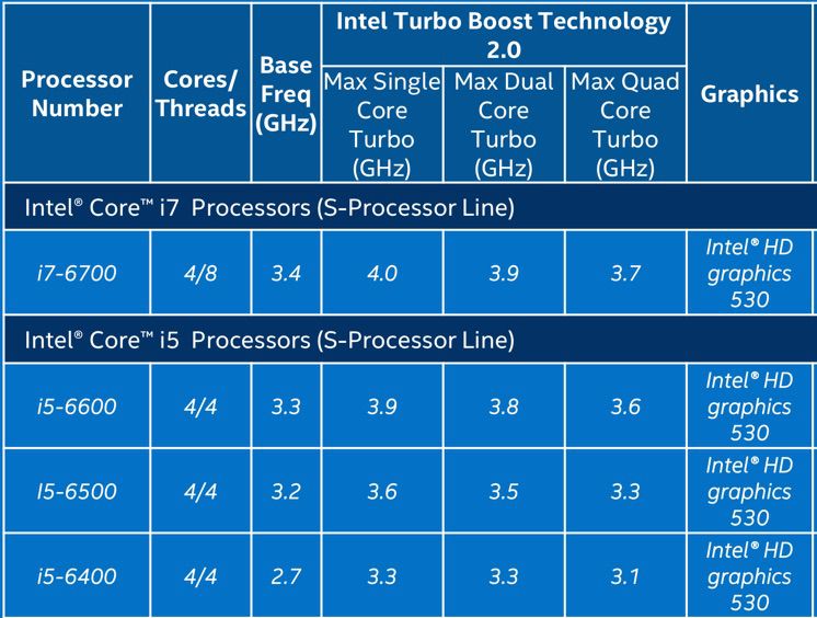 Intel Unveils Full Lineup of Skylake Processors for Notebooks and ...