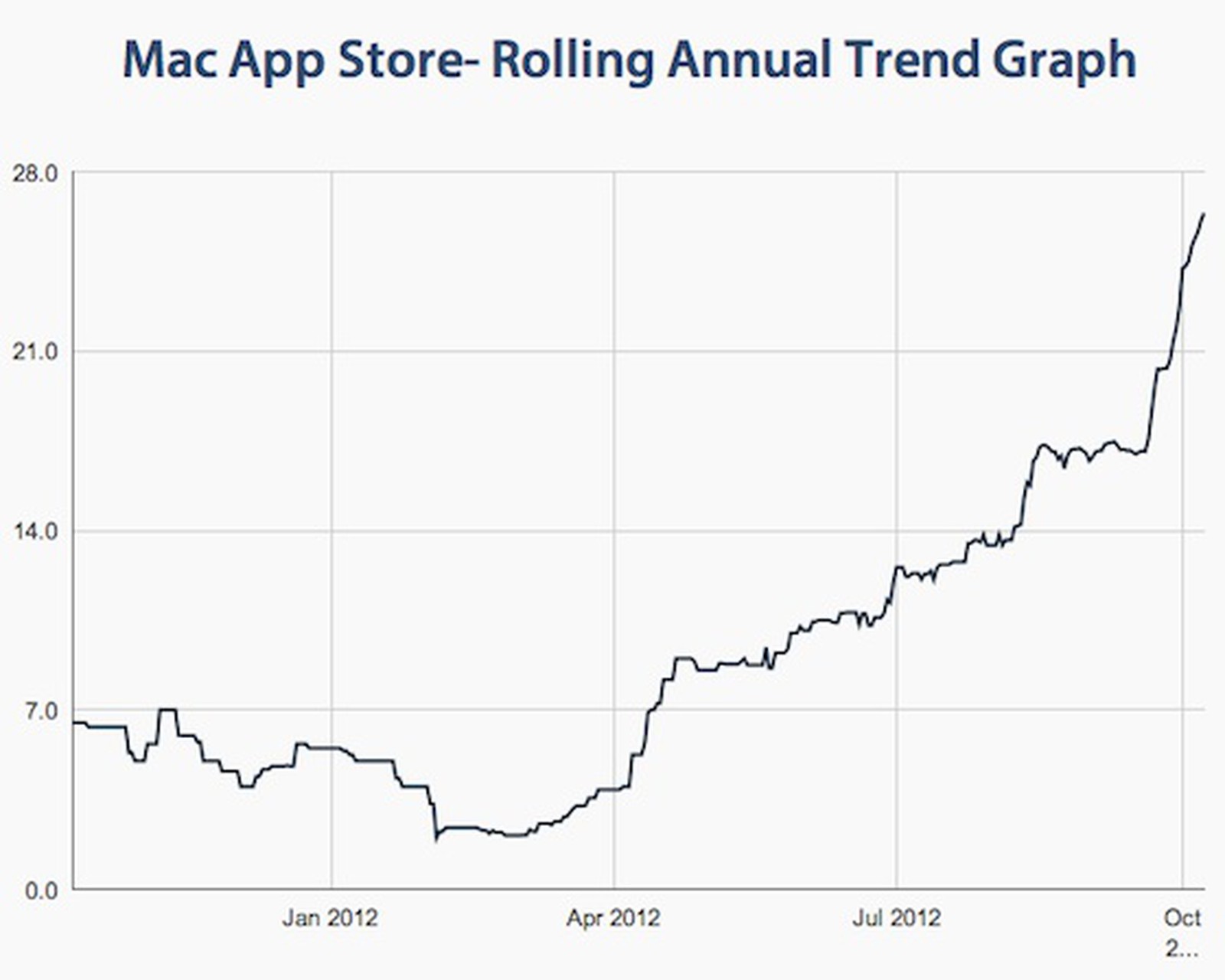 among us mac app store