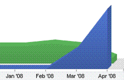 205316 uptick