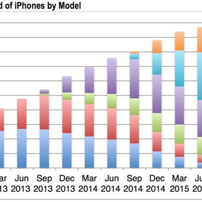 cirpiphoneinstallbase