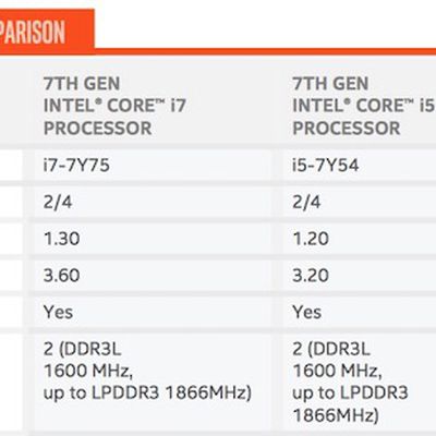 kaby lake y