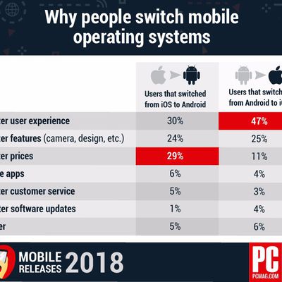 whypeopleswitchos