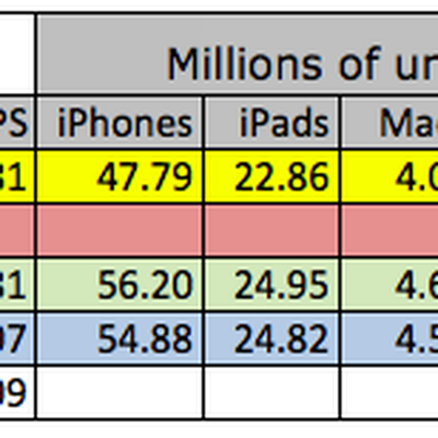 AAPL earnings estimates 1q2014
