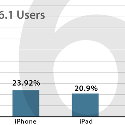 ios6 users1