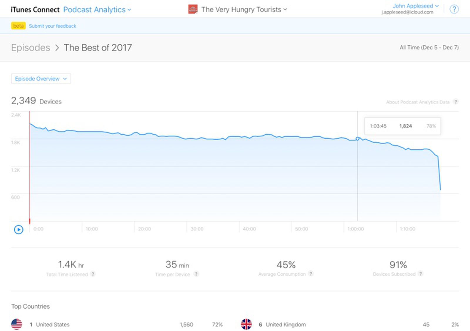 Apple Launches New Podcast Analytics Beta for Podcasters - MacRumors