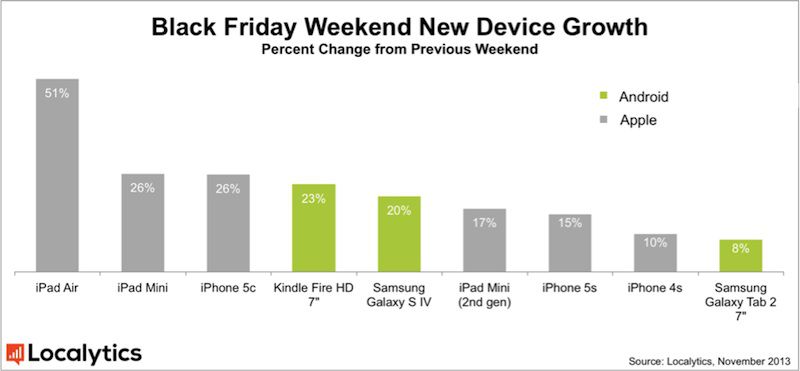 localytics_black_friday_growth